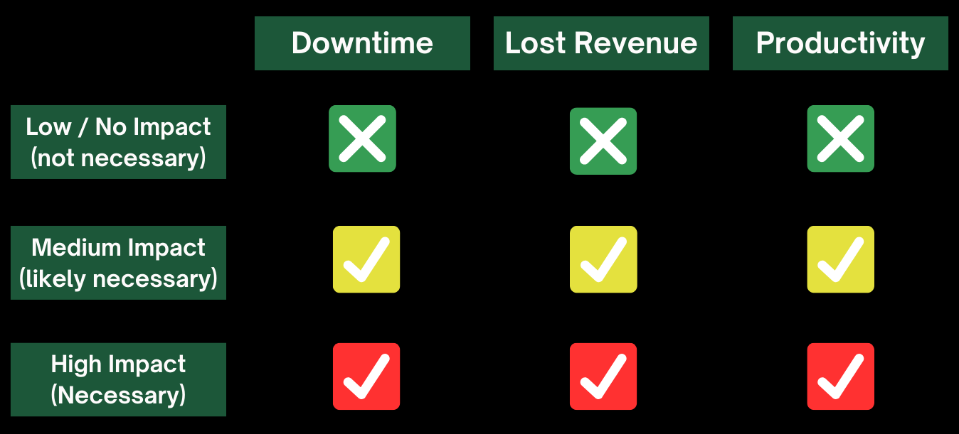 vra when to perform chart cropped