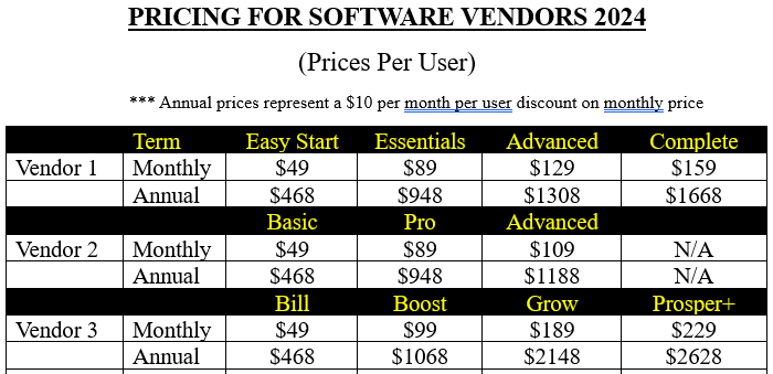 Comparing the Apples to Oranges feature sets of SaaS providers.